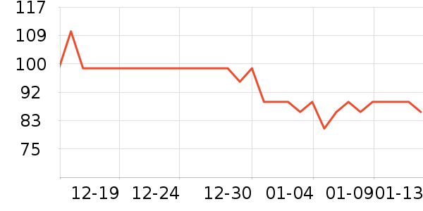 SmartGames��ͯ���������ʷ�۸�