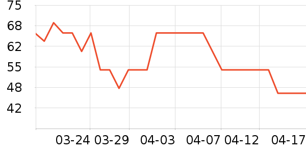 �������ظ��������ʷ�۸�