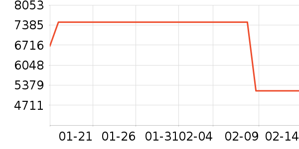 ������������Ʒ��ʷ�۸�