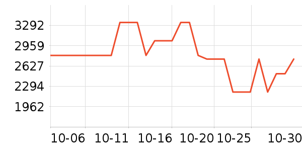 �Ӳ���ƹ������Ʒ��ʷ�۸�