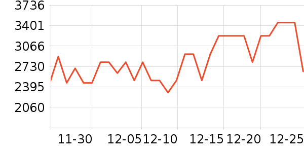 �Ӳ���ƹ������Ʒ��ʷ�۸�