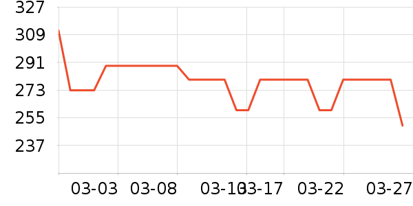 ������ѡè��ʳ��ʷ�۸�