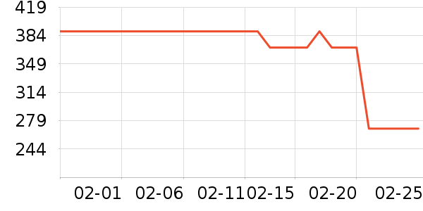 HAZZYS ����˹��ͯ����/������ʷ�۸�