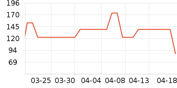 Dickies�ۿ˳�����ʷ�۸�