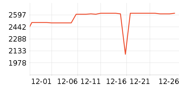 ����������ʷ�۸�