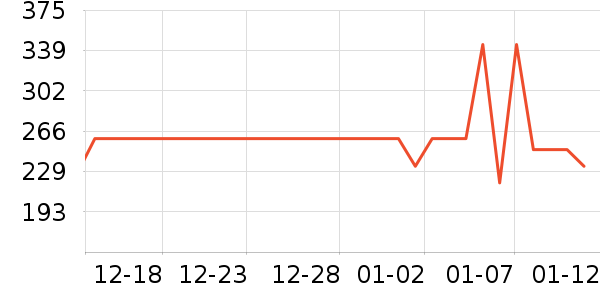 ��Ӱ����Ůʿ���а���ʷ�۸�