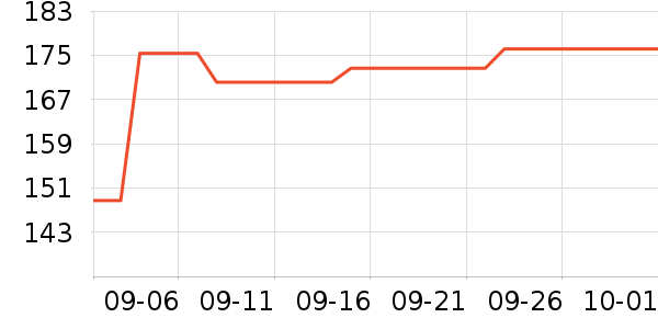 Dickies�ۿ����п���ʷ�۸�