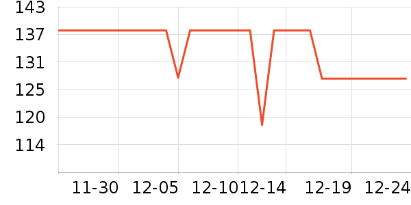 Meatyway����ʳ��ʷ�۸�