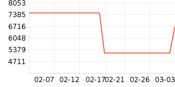 ������������Ʒ��ʷ�۸�