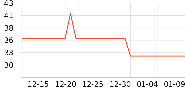 ����Ǧ�ʱ�����ʷ�۸�