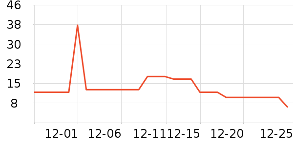 ̩��˹����๤����ʷ�۸�