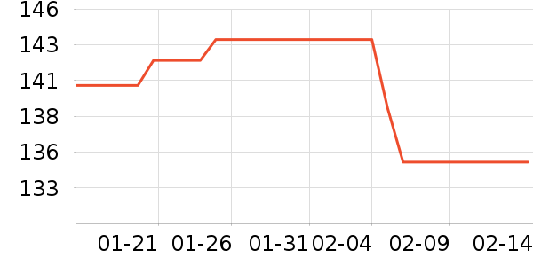 үү��ũ���׷�/�׺�/������ʷ�۸�