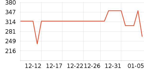 ���ĵ翾����ʷ�۸�