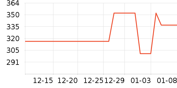 ���ĵ翾����ʷ�۸�