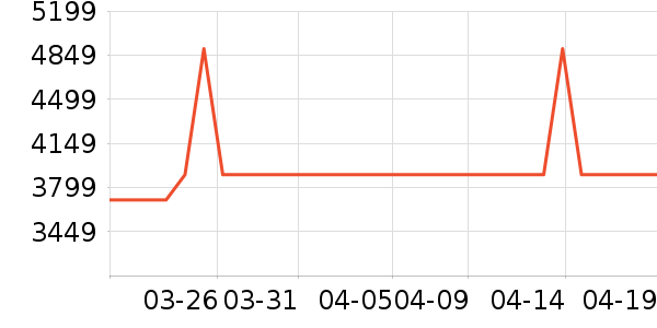 ��˶�ʼǱ�������ʷ�۸�