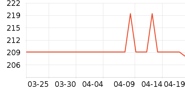 ��ɭ̫������ʷ�۸�