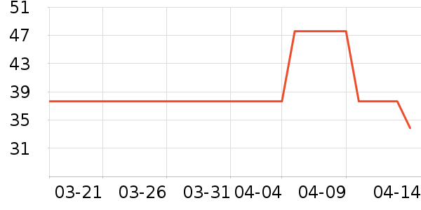 ��˼������ƽ�������ʷ�۸�