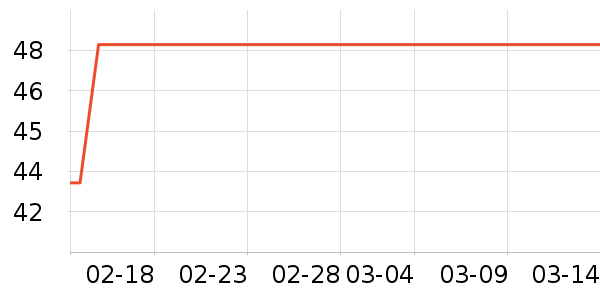 ����è��ʳ��ʷ�۸�