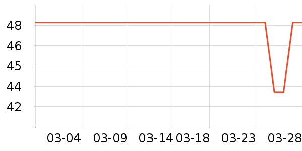 ����è��ʳ��ʷ�۸�