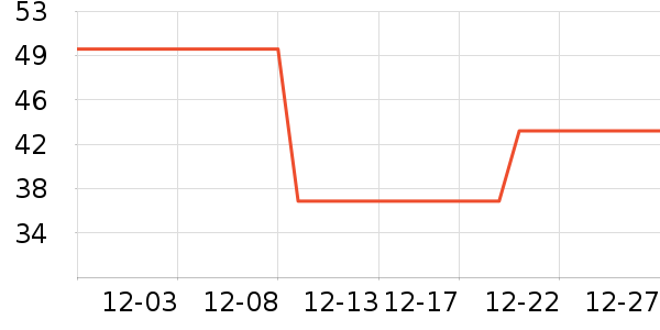 BOBDOGHOUSEѧ��Ь��ʷ�۸�