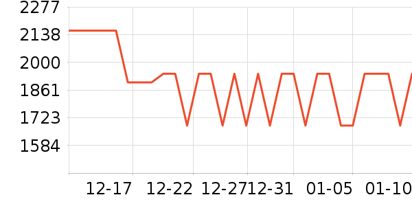 ��Ÿ�ֱ���ʷ�۸�