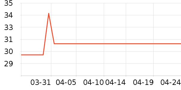 ����ϴ�·���ʷ�۸�