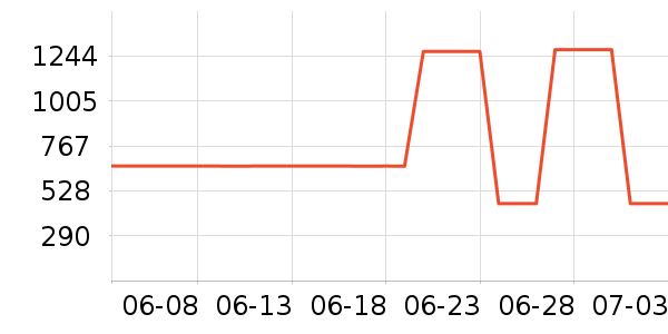 ������ʱ������/����/������ʷ�۸�