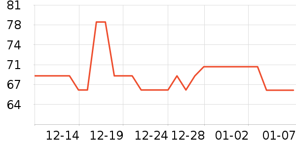 �����ն���ʷ�۸�