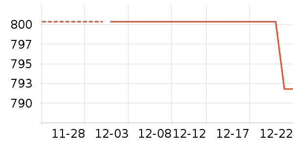 ��˷���ʷ�۸�