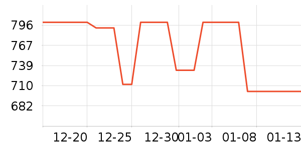 TKL��˷���ʷ�۸�