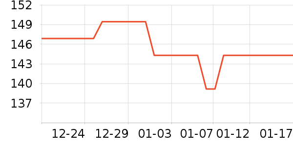 ţ����Ĥ������ʷ�۸�