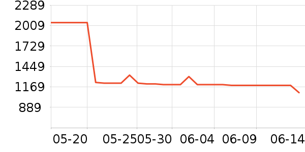 Ӣ�ض�������ʷ�۸�