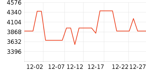 TCL������ʷ�۸�
