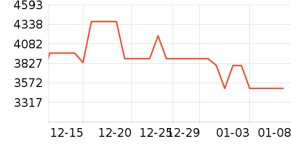 TCL������ʷ�۸�