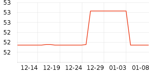 ��̤�˶�������ʷ�۸�