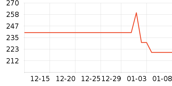 HOURGLASS����/��֬��ʷ�۸�