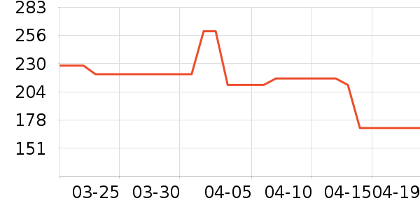 HOURGLASS����/��֬��ʷ�۸�