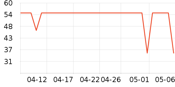 ����������ʷ�۸�