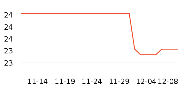 Daisy dreamʱнָ/ʷ۸