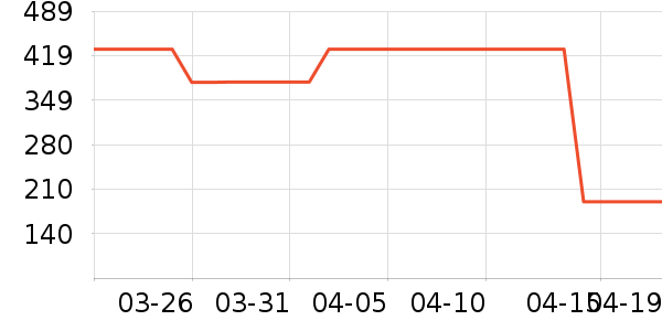 ������ʷ�۸�