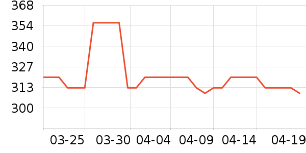 ���Ѿ���ʷ�۸�