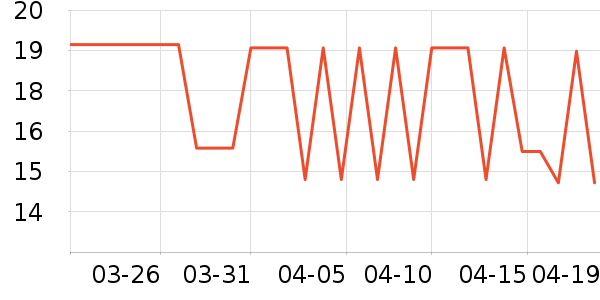 ţ��/��Ʒ��ʷ�۸�