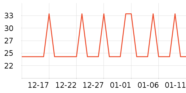 �Ź�������ʷ�۸�