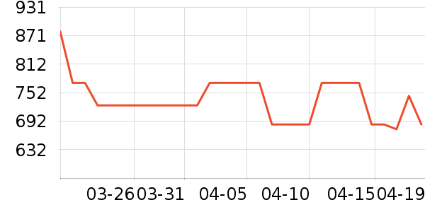 ����ײ���ʷ�۸�