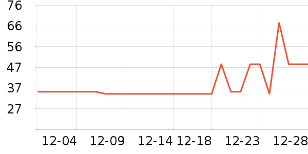 ������ʷ�۸�