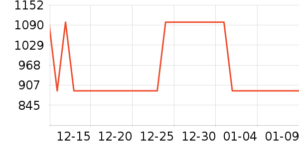 ��ʾ����ʷ�۸�