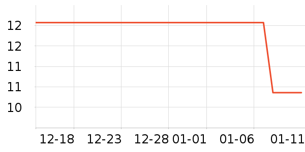 ������ֽ��ʷ�۸�