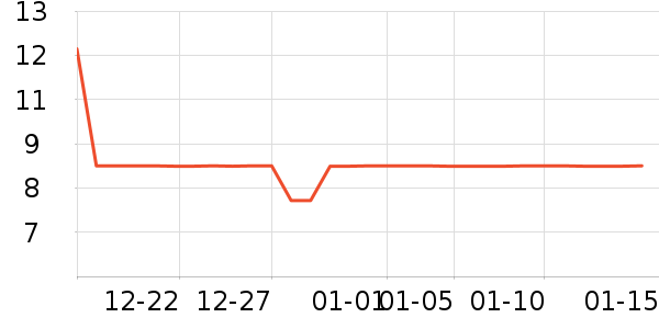 һ���Բ;���ʷ�۸�