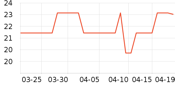 DODOGOGO������ʷ�۸�