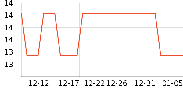 ����/�߲˸���ʷ�۸�